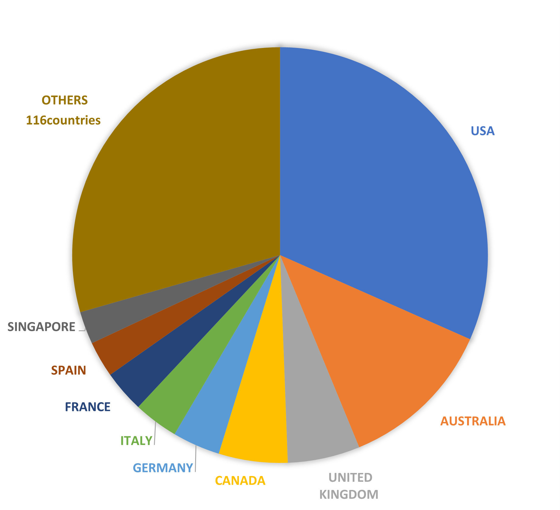 Graph2