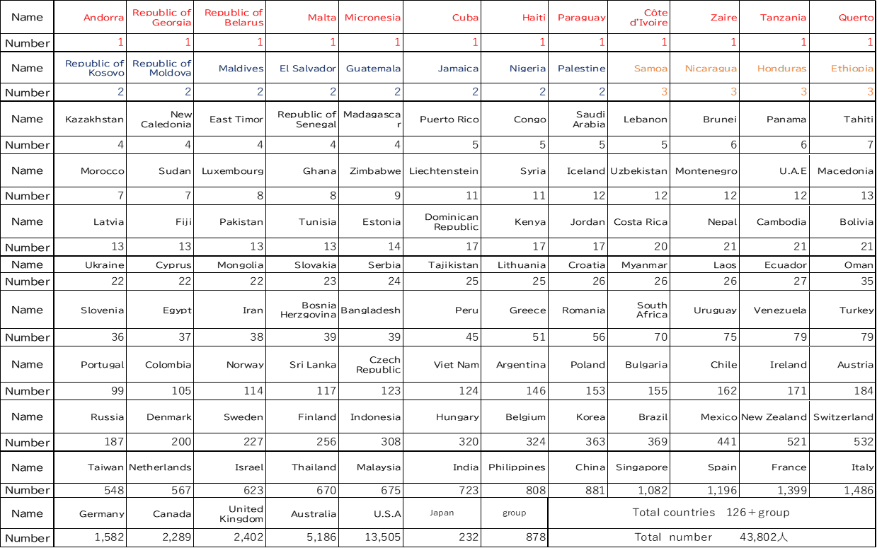 Graph3